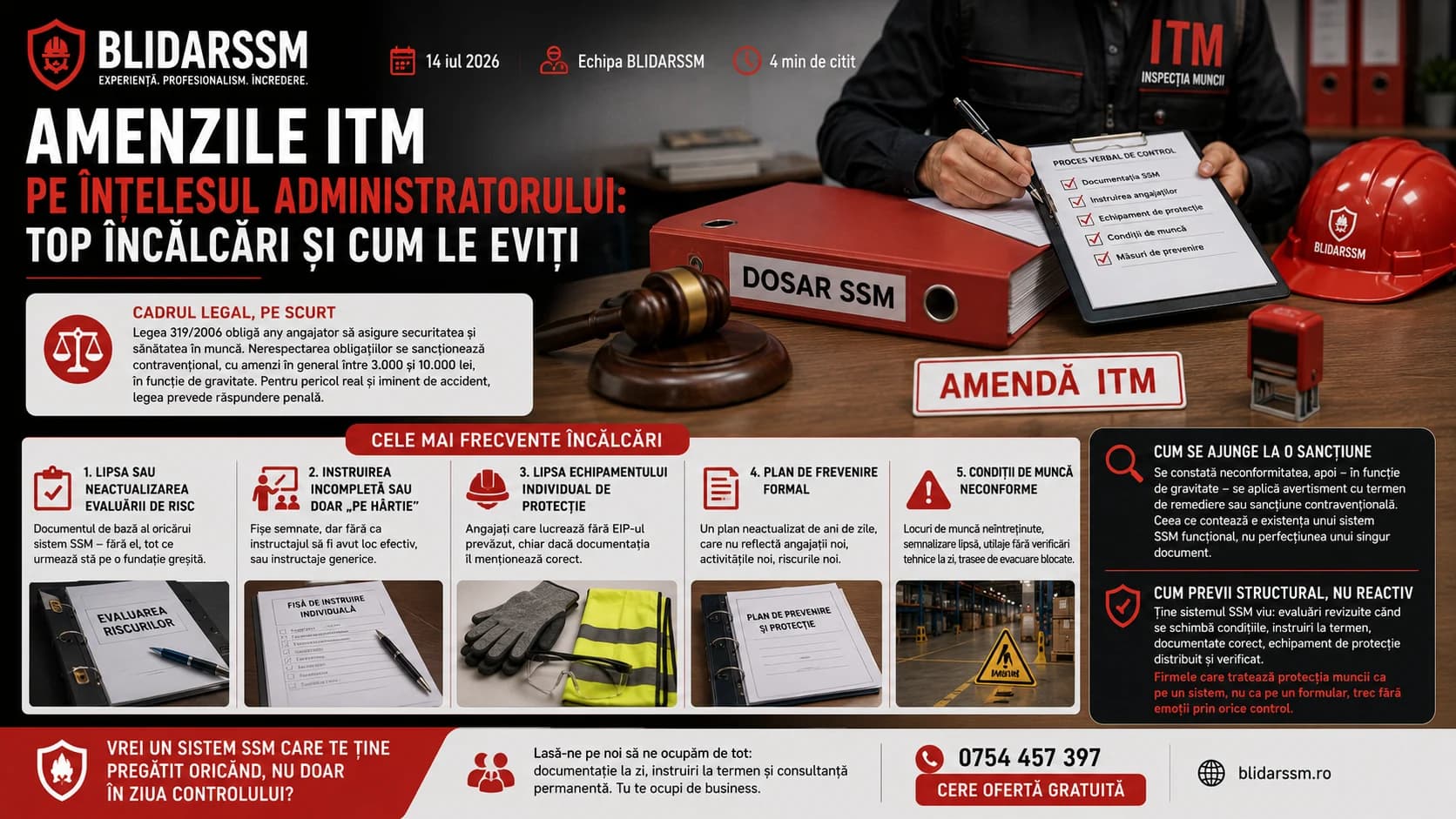 Amenzile ITM pe înțelesul administratorului: top încălcări și cum le eviți