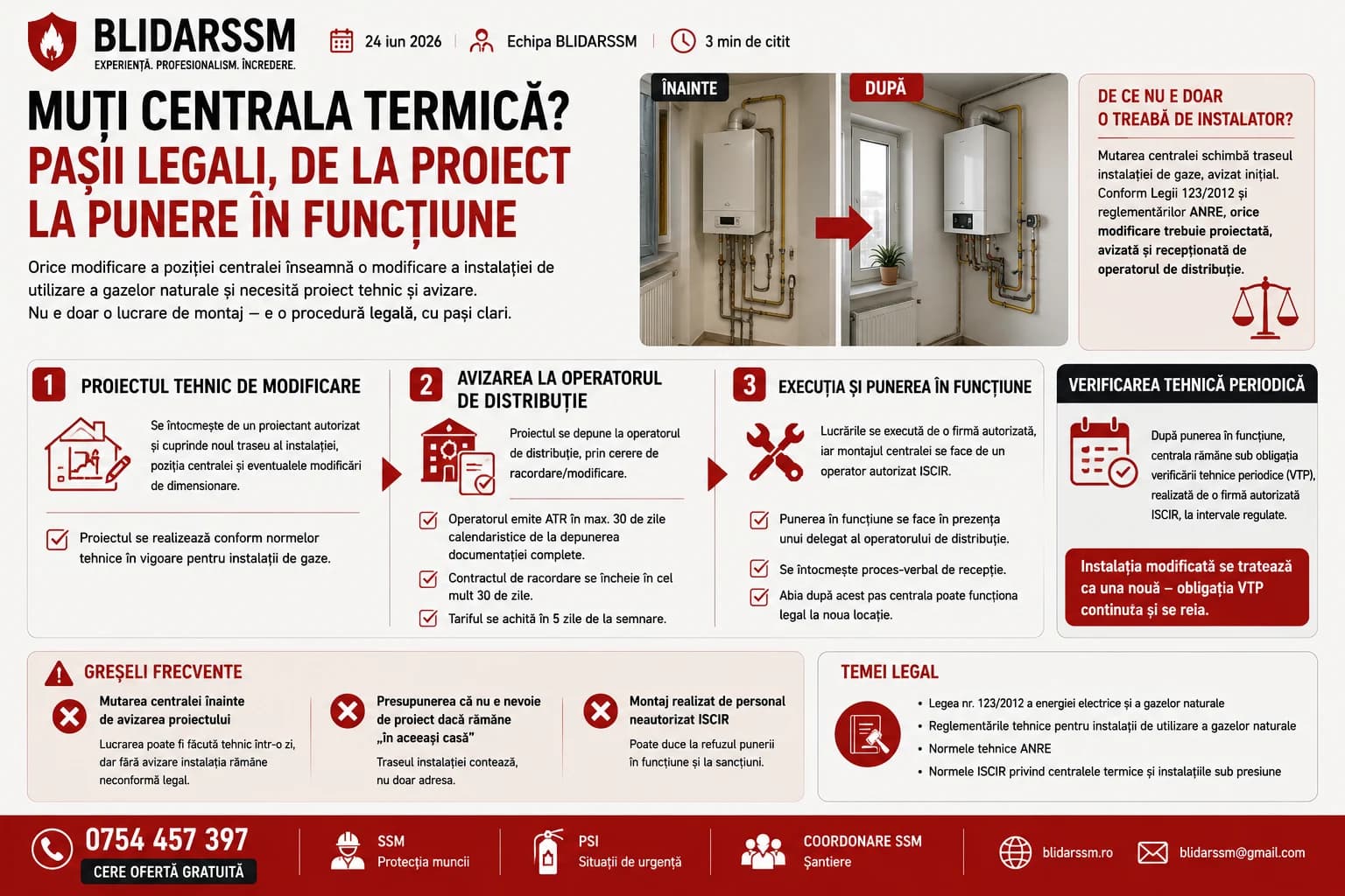 Muți centrala termică? Pașii legali, de la proiect la punere în funcțiune